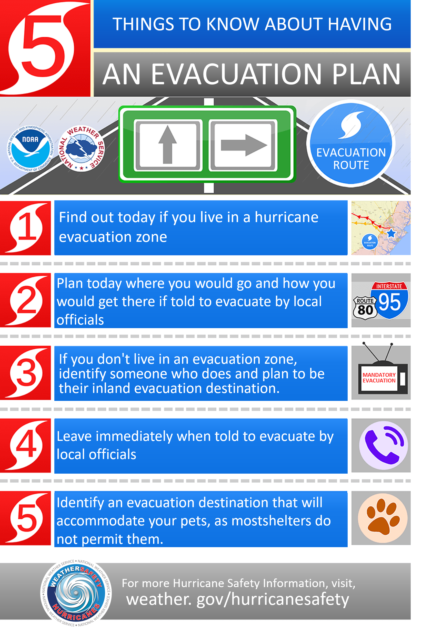 Figure 4.4.5.7 Considerations for hurricane evacuation planning